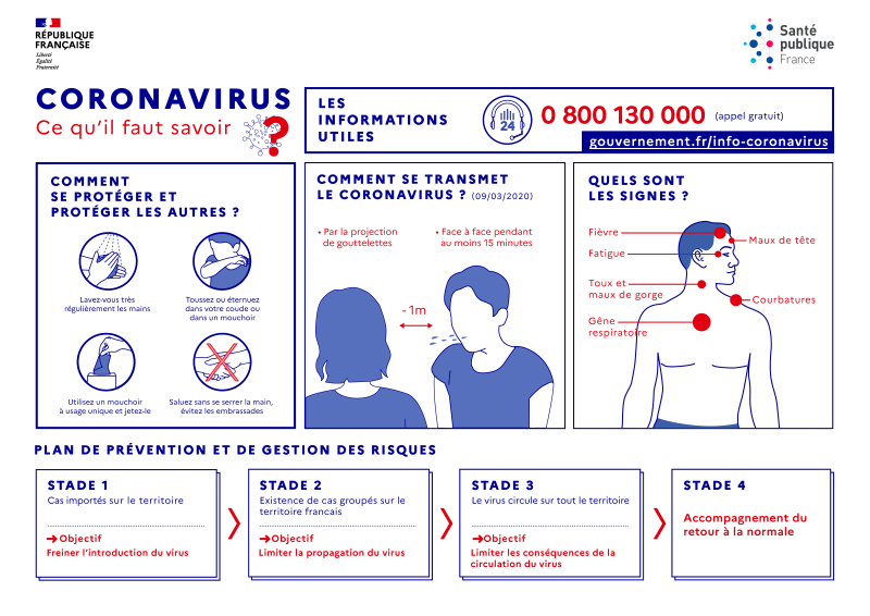 infos coronavirus